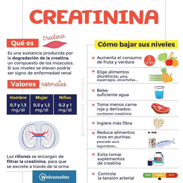 ¿Cómo controlar la creatinina con la alimentación?