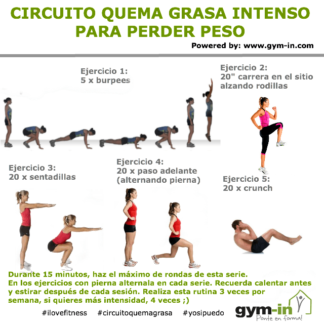 Rutina de gimnasio para bajar de peso: ¡entrenamiento rápido y efectivo!